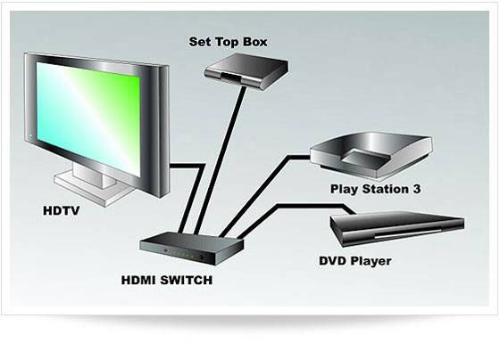 HDMI-Switch سوئیچ پورت VGA AV RCA