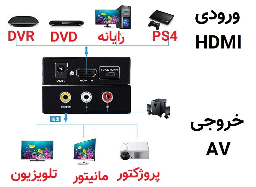 Photo of تبدیل HDMI به AV تلویزیون معمولی برای PS4 و ایکس باکس